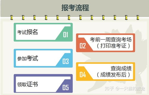 2019上半年計(jì)算機(jī)軟考合格分?jǐn)?shù)線及成績查詢指南